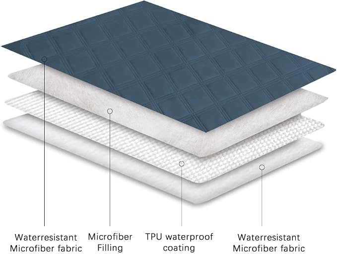 Ameritex Waterproof Dog Bed Cover Pet Blanket - Image 5