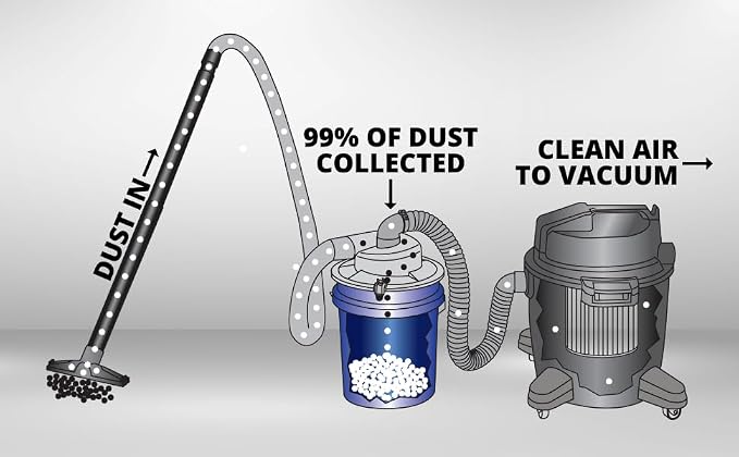 Oneida Dust Deputy Low-Pro Deluxe Lid Dust Separator Kit - Image 7