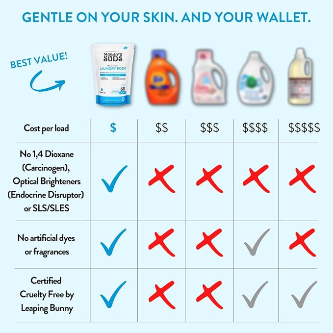 Molly's Suds Original Laundry Detergent Powder | Clean Laundry Detergent Powder - Image 7