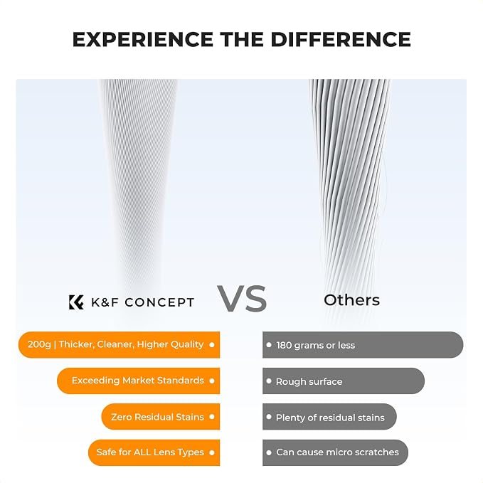 K&F CONCEPT 2 Pack Lens Cleaning Cloth | Microfiber Cleaning Cloth | Glasses - Image 7