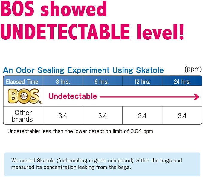 BOS Amazing Odor Sealing Baby Diaper Disposal Bags - Image 8