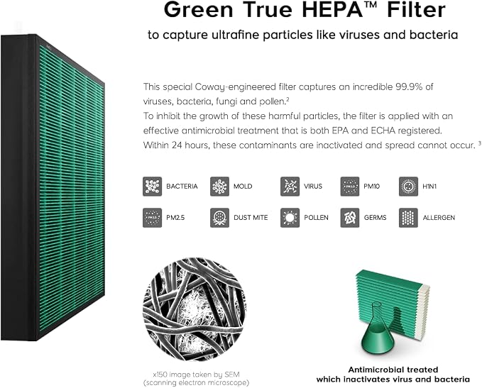Coway Airmega 250/250S Air Purifier Replacement Filter Set, Max 2 Green True - Image 5