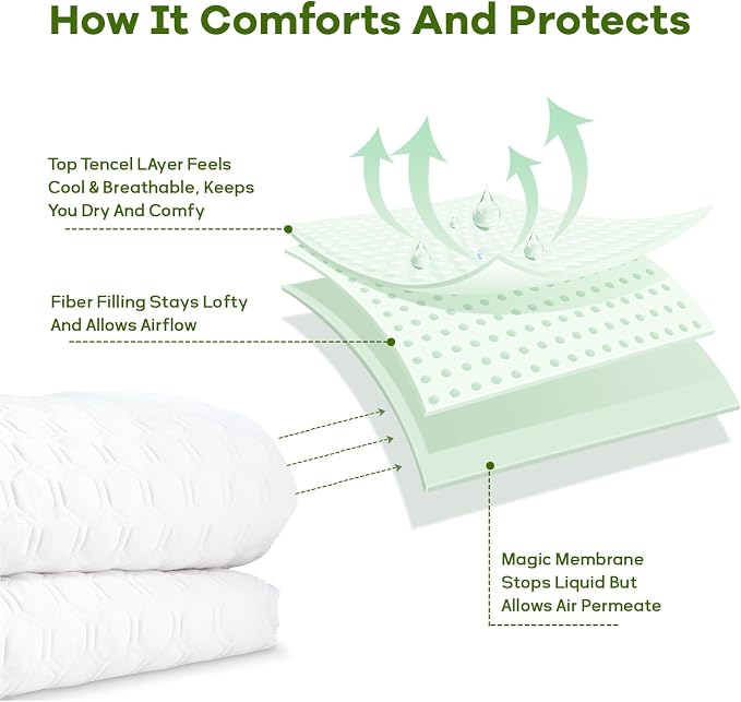 Luxury Queen Size Tencel Waterproof Mattress Protector Deep Pocket - Image 7