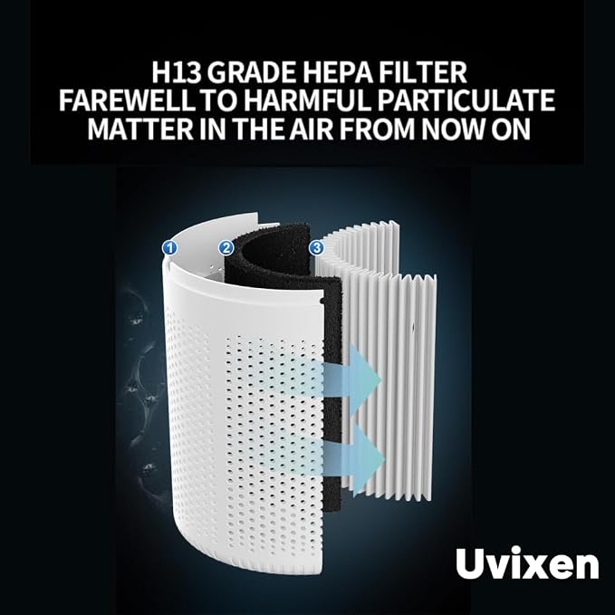 Air Purifiers for Home - Image 4