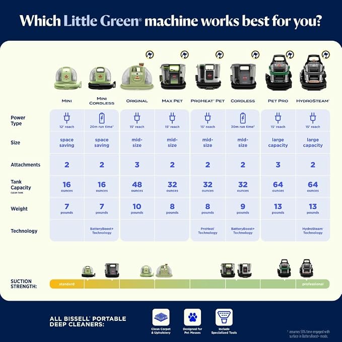 BISSELL Little Green Cordless Portable Deep Cleaner - Image 8