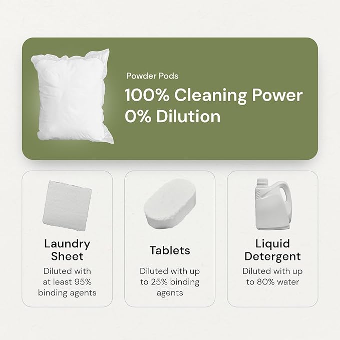 Grab Green 3-in-1 Laundry Detergent Pods, Fragrance Free, Plant and Mineral - Image 7