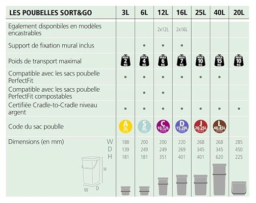 Brabantia Sort & Go Food Trash Can Small Countertop Kitchen Compost Caddy - Image 10