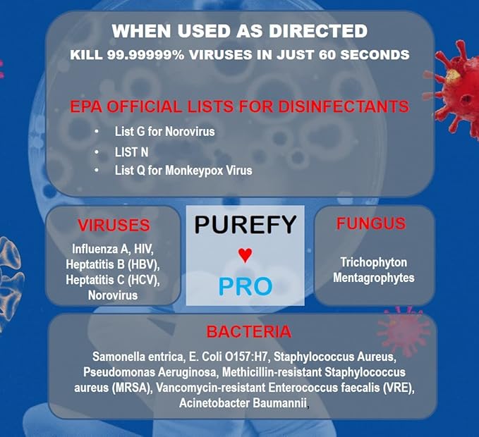 Purefypro Disinfectant Airesol Spray Kills 99.9999% Norovirus, Monkeypox Virus - Image 2