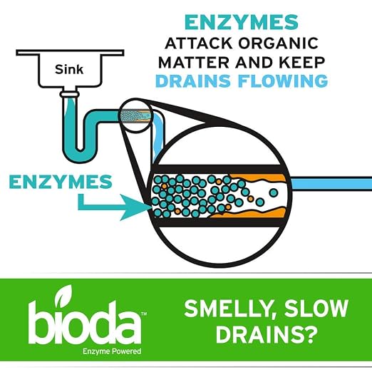 Bioda Professional Strength Enzyme Drain Cleaner, Septic Safe Drain Odor - Image 2