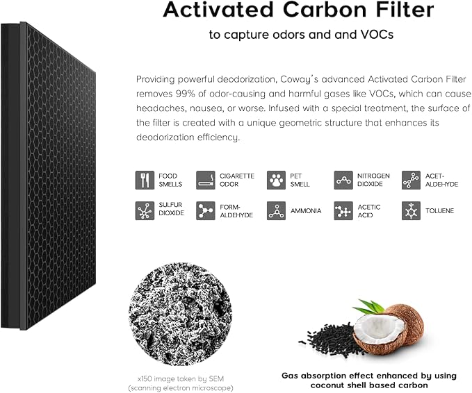Coway Airmega 250/250S Air Purifier Replacement Filter Set, Max 2 Green True - Image 4
