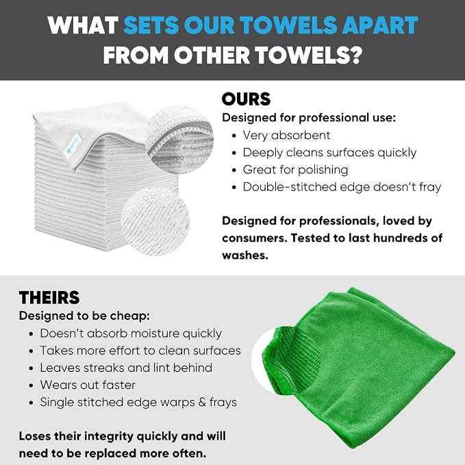 Microfiber Wholesale Bulk 16" x 16" All Purpose Towels Case Quantity | Large | - Image 2