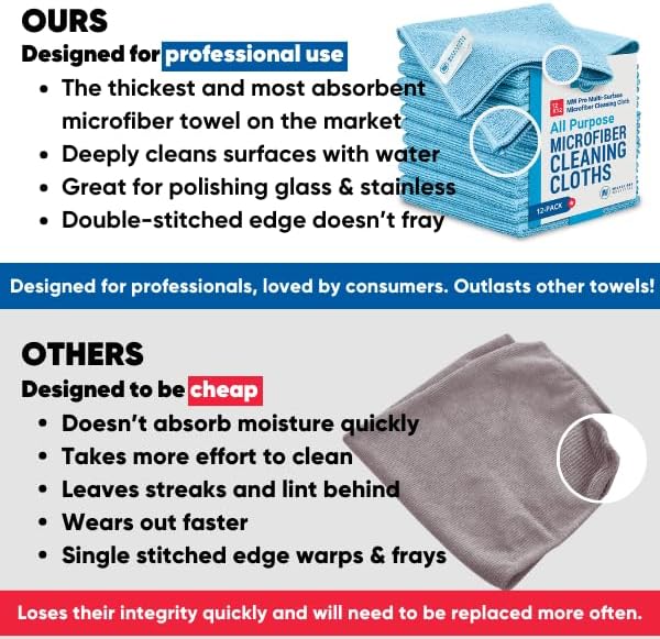 MW Pro Microfiber Cleaning Cloth | Gray | 36 Pack | 16” x 16” | All Purpose - Image 5