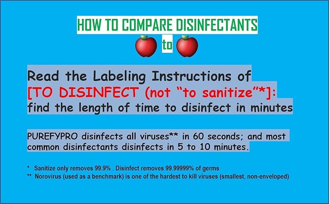 Purefypro Disinfectant Spray Purefypro Disinfectant Spray - Image 8