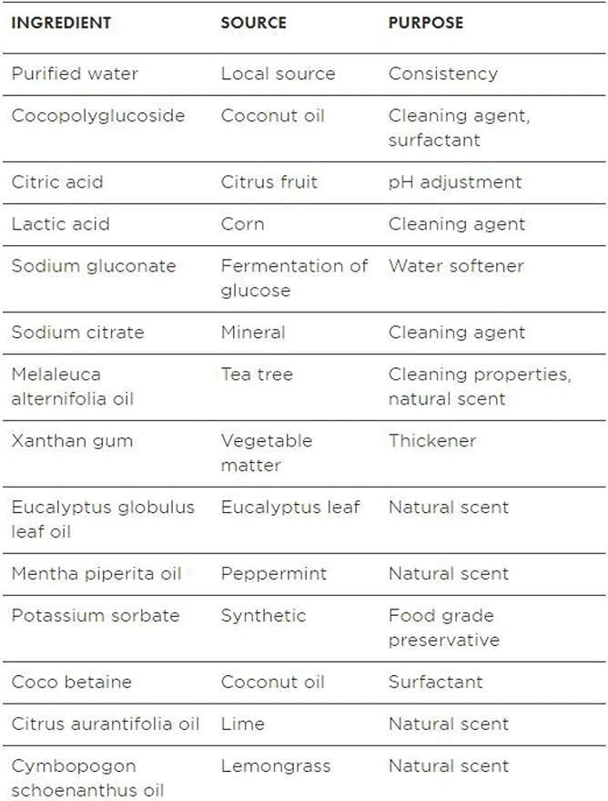 Better Life Toilet Bowl Cleaner - Image 7