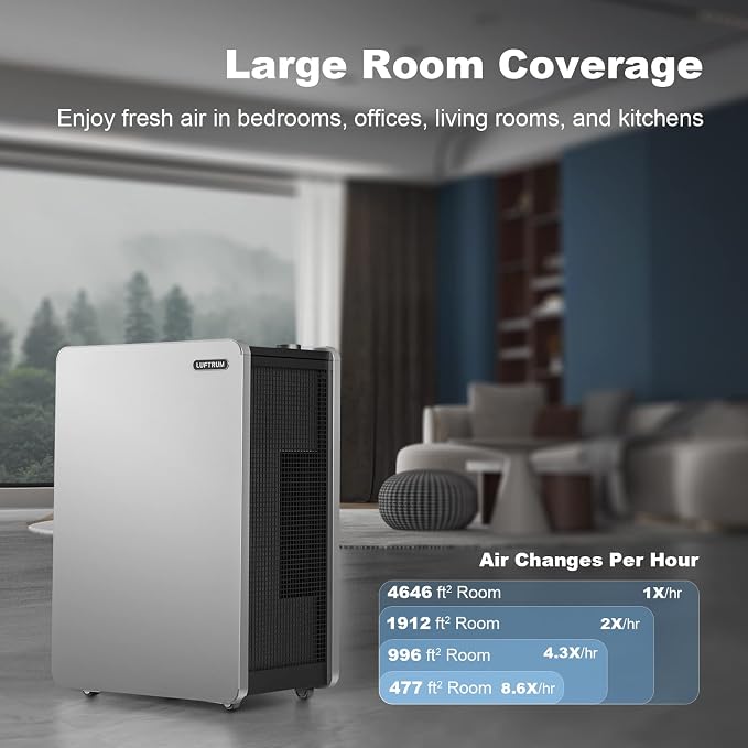 Air Purifier for Large Room: Three-in-one Air Filter for Allergies Pets Asthma - Image 5