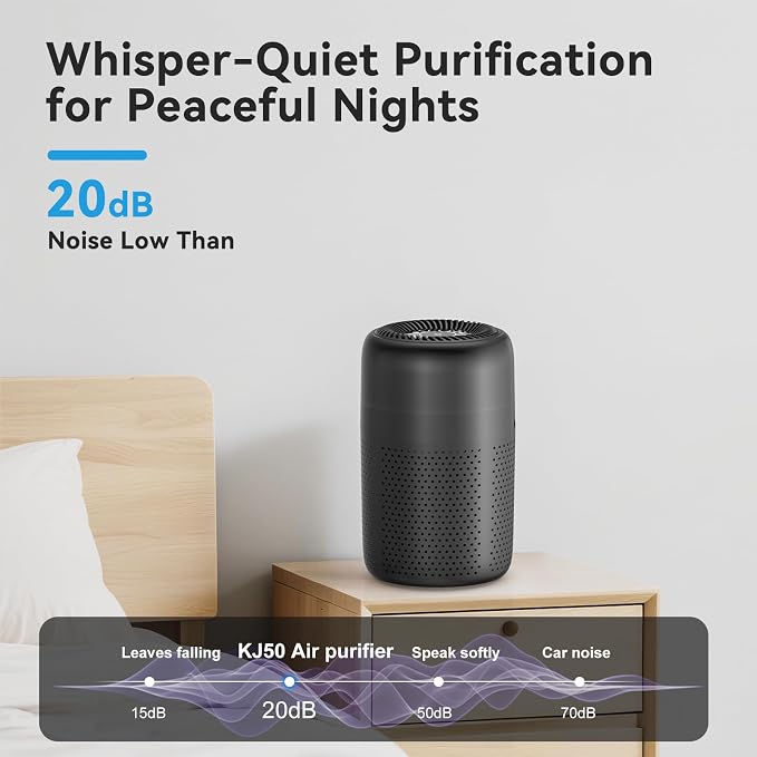 Small Air Purifiers for Bedroom Home Dorm Up to 600 sqft, 20 dB Quiet Desktop - Image 4