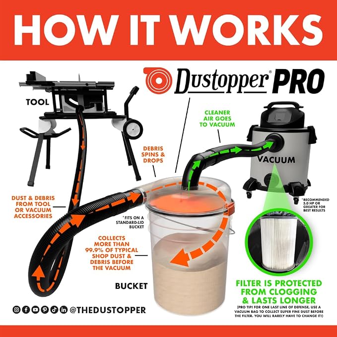 The Dustopper PRO, Low-Profile Dust Separator - Image 5