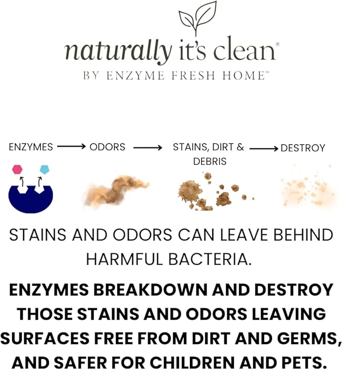 naturally it's clean Mold Stain Cleaner Concentrate | Super Concentrated - Image 4