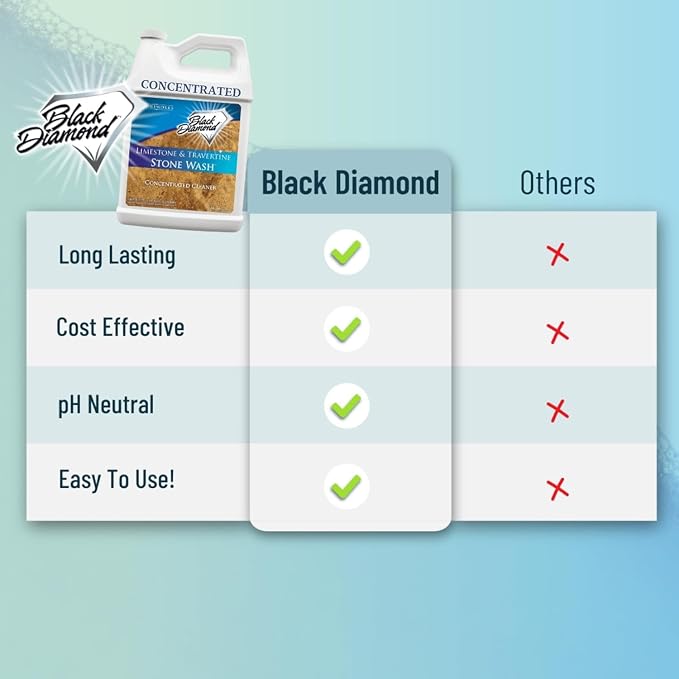 Black Diamond Stoneworks Limestone and Travertine Floor Cleaner: Natural Stone - Image 3