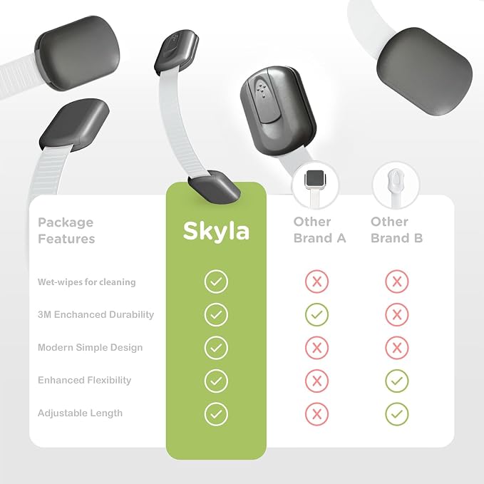 Baby Proofing Child Safety Locks by Skyla Homes - Image 7
