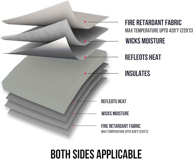 ReArt 3 Pcs Heat Press Mat 10" x 8" / 12" x 12" / 16" x 20" - Image 3