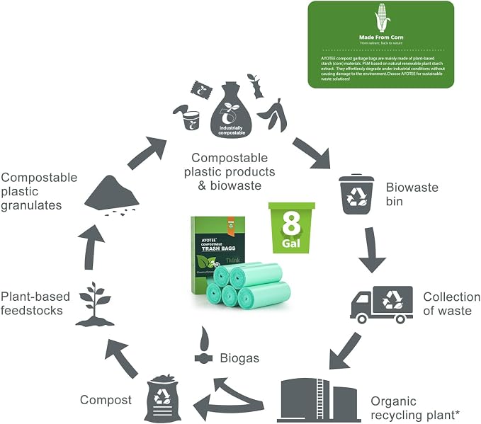 Biodegradable 8 Gallon Trash Bags, AYOTEE Garbage Bags 8 gallon, Compostable - Image 3