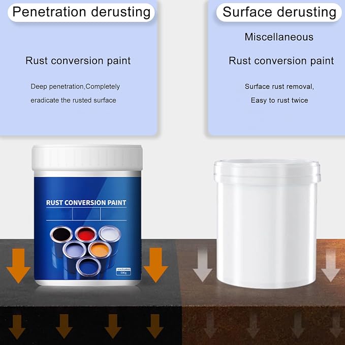 Weatherproof Rust Converter Paint - Image 4