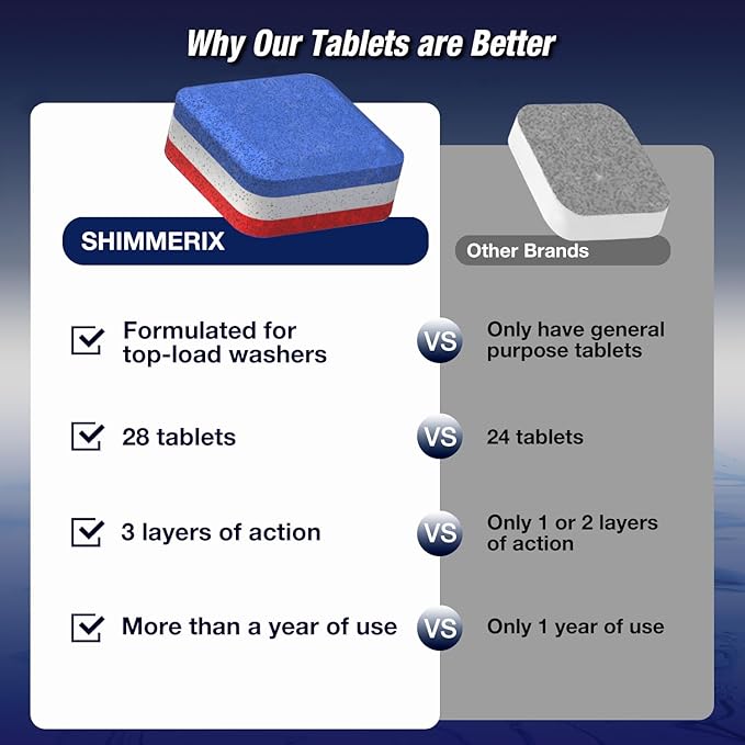 Washing Machine Cleaner Tablets 28 Pack - Image 3