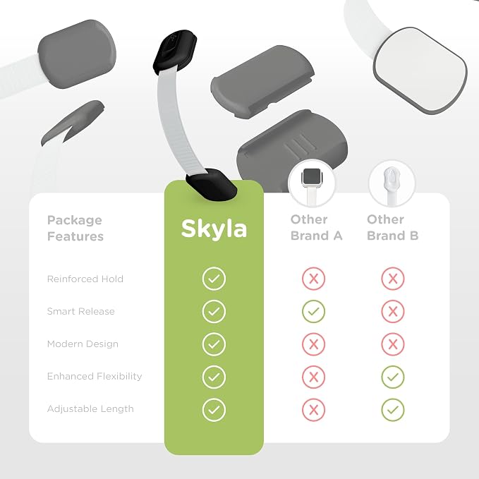 SKYLA HOMES Baby Locks Child Safety Cabinet Proofing - Image 8