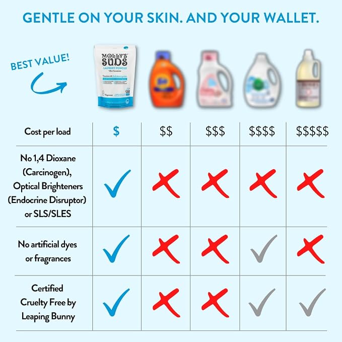 Molly's Suds Original Laundry Detergent Powder | Clean Laundry Detergent Powder - Image 9