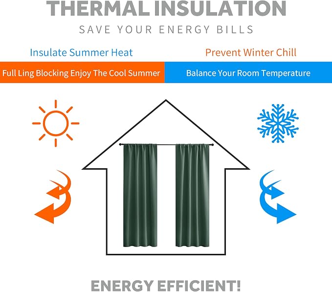 RYB HOME Dorm Curtains Room Darkening, 45 inch Length Privacy Window Treatment - Image 3