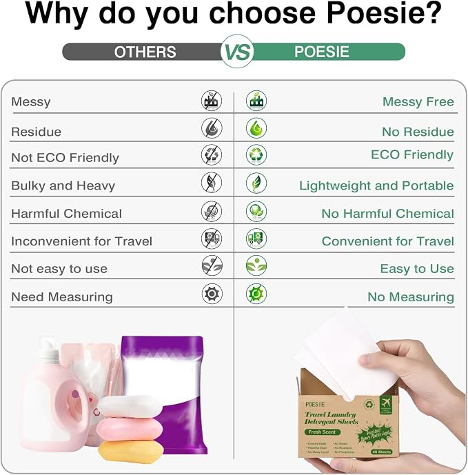 Poesie Laundry Detergent Sheets Washer Sheets - Image 4