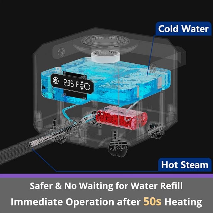 Steam Cleaner: 1650W, Fast 50-Sec Heat-Up-21-Piece Kit Refill Anytime-No - Image 6