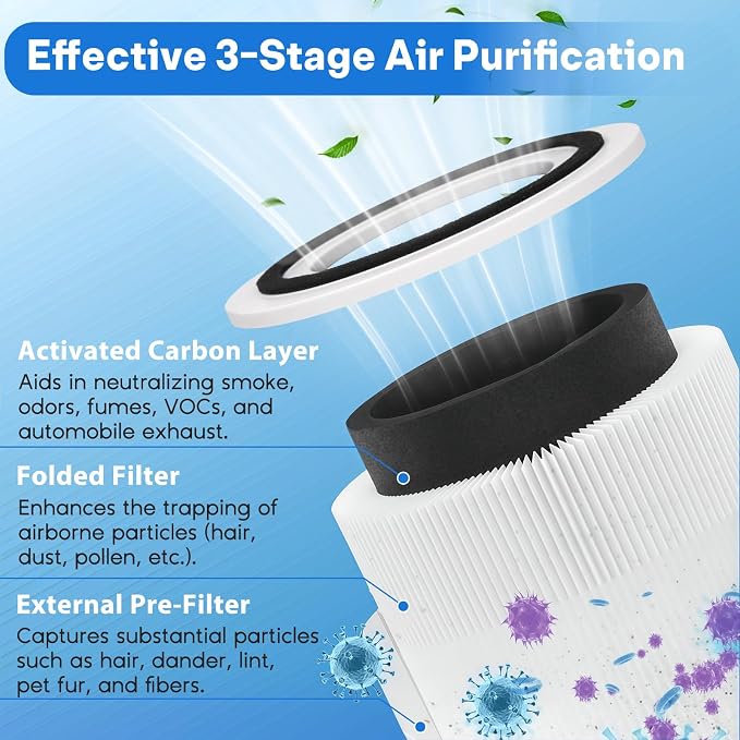 Core P350 Pet Care Air Filter Replacement - Image 3
