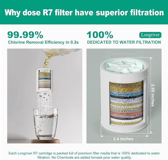 1 Pack 33 Stage Universal Shower Filter Replacement Cartridge - Image 5