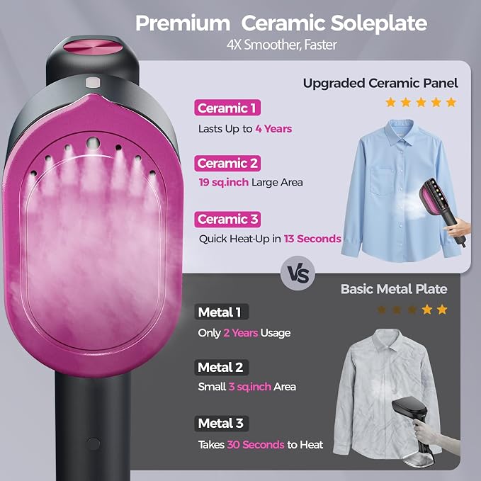 Travel Steamer for Clothes, 1200W Portable Steamer ＆ Iron 2 In 1, 13s Heat Up - Image 4