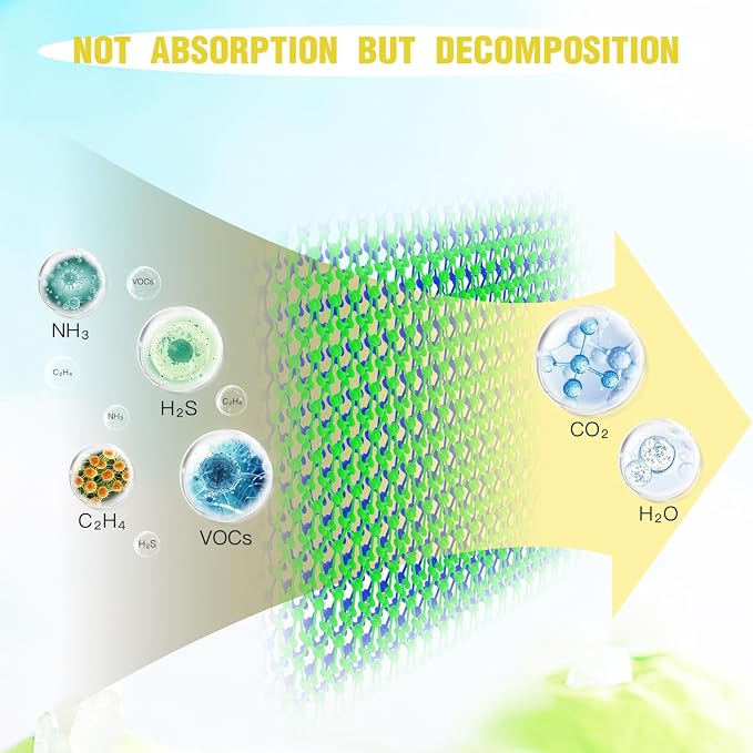 Refrigerator Deodorizer with AOP-KF Solid Alkali Technology, 2 Years - Image 6