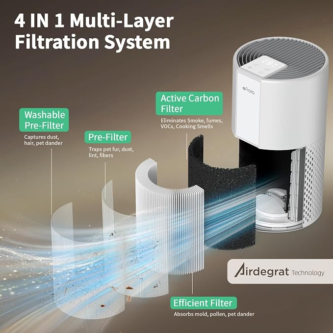 Afloia Air Purifier for Home, 4-in-1 Washable Filter for Allergies, Covers Up - Image 3