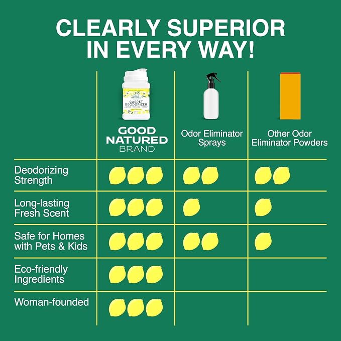 Good Natured Brand | Carpet Deodorizer & Freshener Powder | 70 oz Pet Odor - Image 6