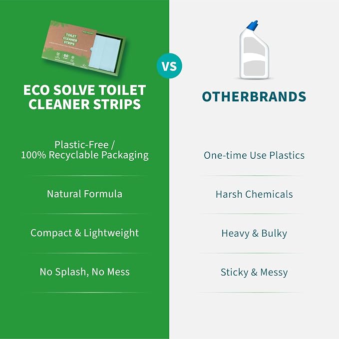 Toilet Bowl Cleaner Strips, Eco-friendly, Septic Safe, Removes Odors & Stains - Image 4