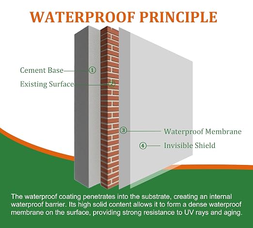 Waterproof Sealant 35oz, Transparent Waterproof Coating - Image 3