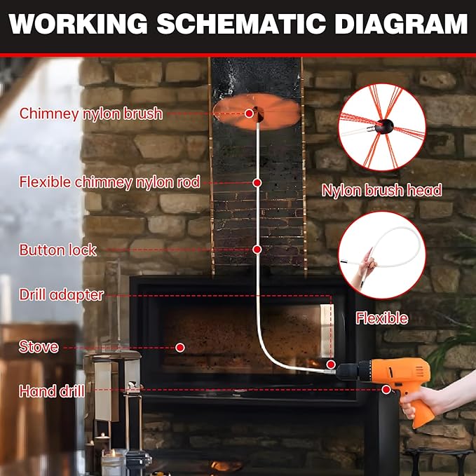 30 Feet Chimney Sweep Kit, Chrome Button Locking System, Chimney Cleaning Kit - Image 3