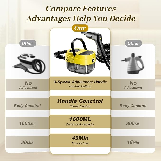 Steam Cleaner, 15s Heat-Up, 1.6L Tank, 3-Level Adjustable Handle, 2500W Steamer - Image 7