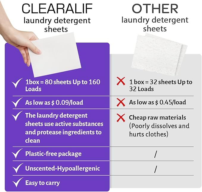 CLEARALIF Laundry Detergent Sheets 80 Sheets, Lavender - Image 4