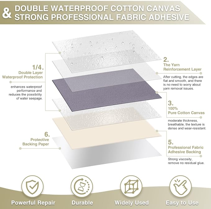 Canvas Repair Tape 4×70 Inch Waterproof Self-Adhesive Fabric Repair Patch - Image 2