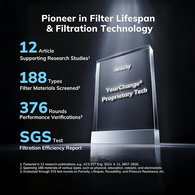 2300 ft² Energy Star Air Purifiers, AEOCKY Proprietary YearChange Filter Tech - Image 2