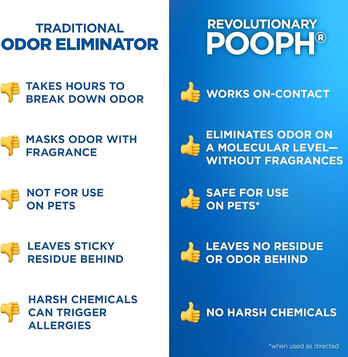 Pooph Pet Odor Eliminator, 32oz Spray, Eliminator, Deodorizer - Image 8