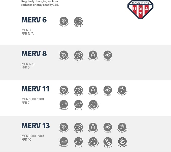 Aerostar 15x25x1 MERV 13 Pleated Air Filter, AC Furnace Air Filter, 6 Pack - Image 6