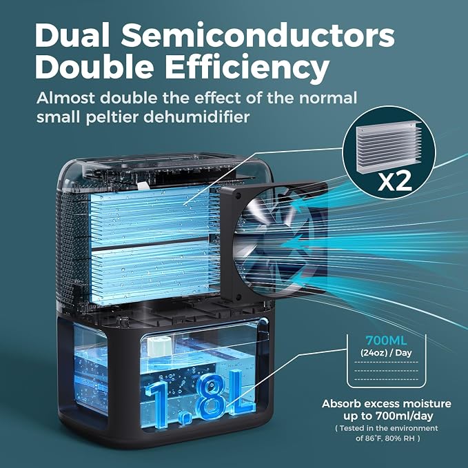 BREEZOME 60 OZ Dehumidifiers for Home, Dual-Semiconductor Quiet Dehumidifier - Image 2