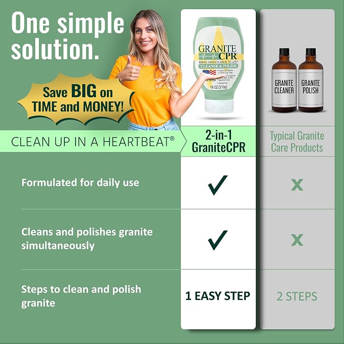 Granite CPR Cleaner & Polish Can Be Used Daily On Granite, Quartz & Corian. - Image 5